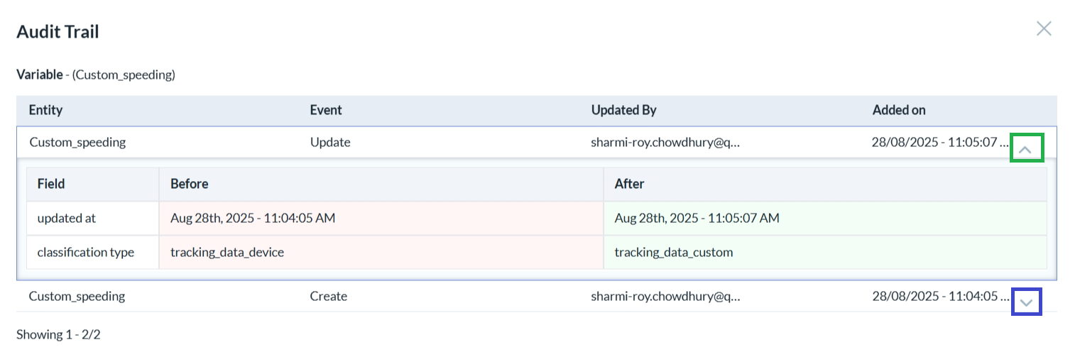 Tracking Variable Audit