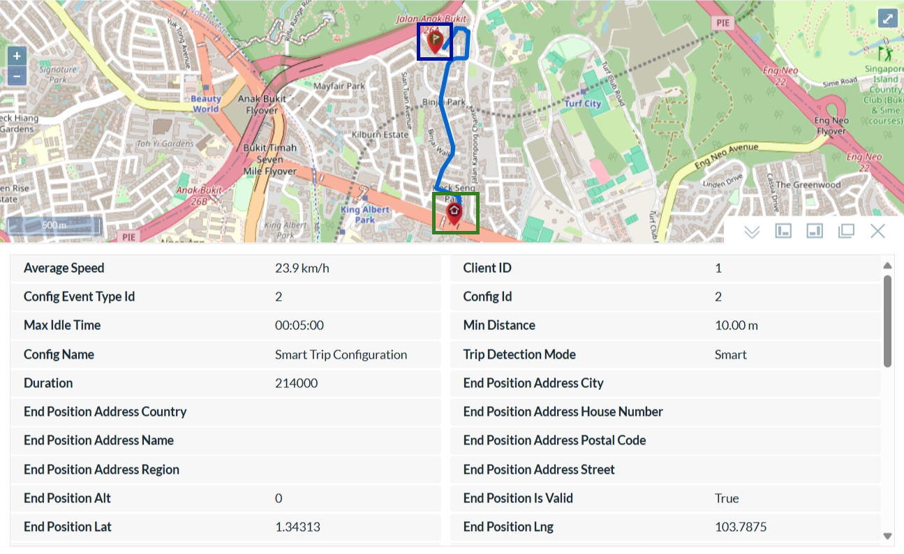 Tracking Activities Map